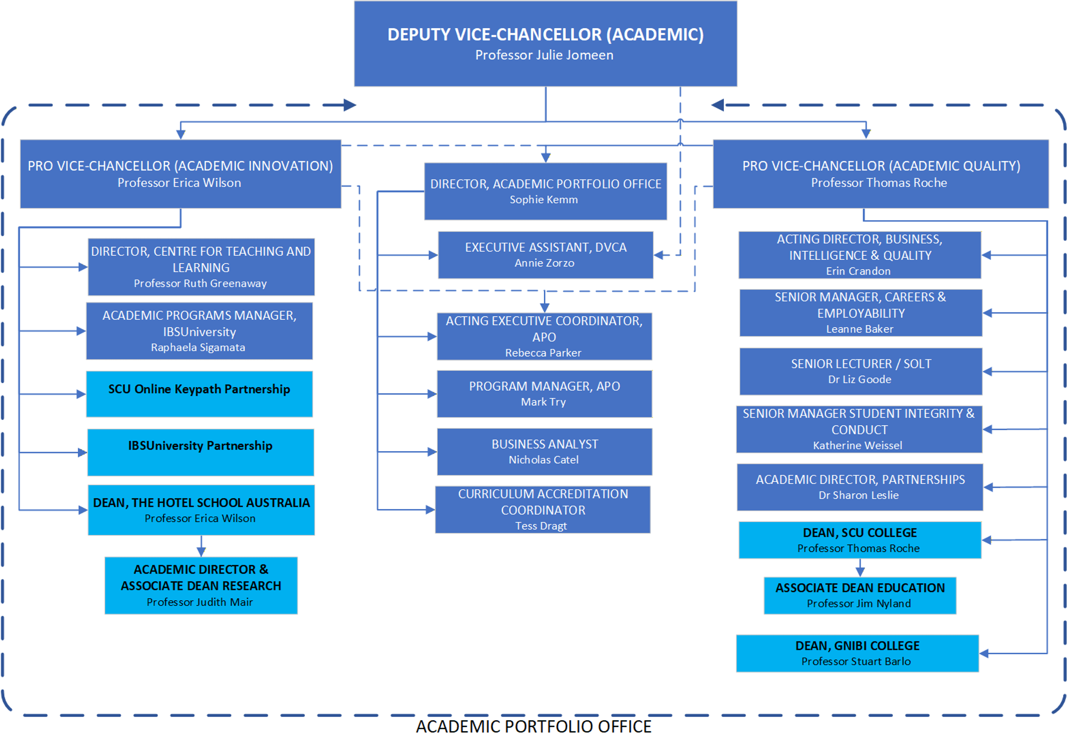 APO Structure July 2026