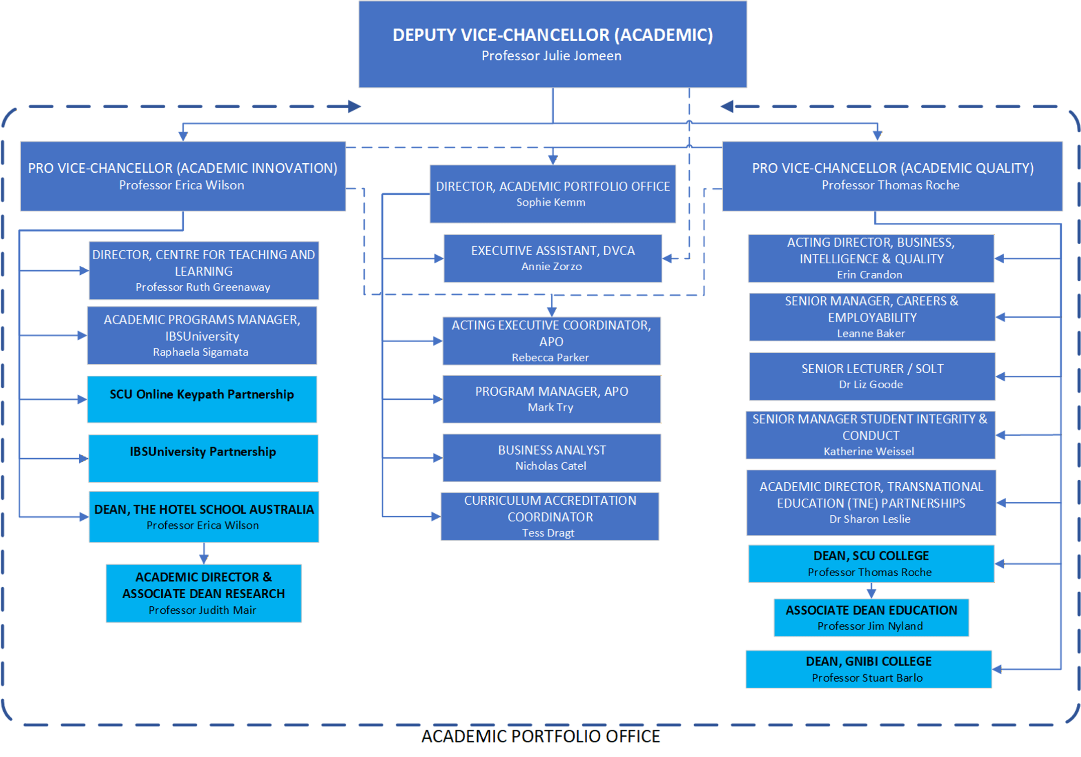 APO Structure July 2026