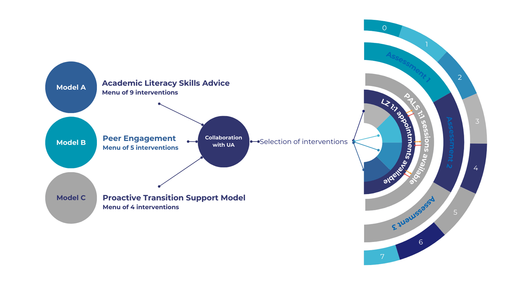 learning zone infographic Embedded Unit support