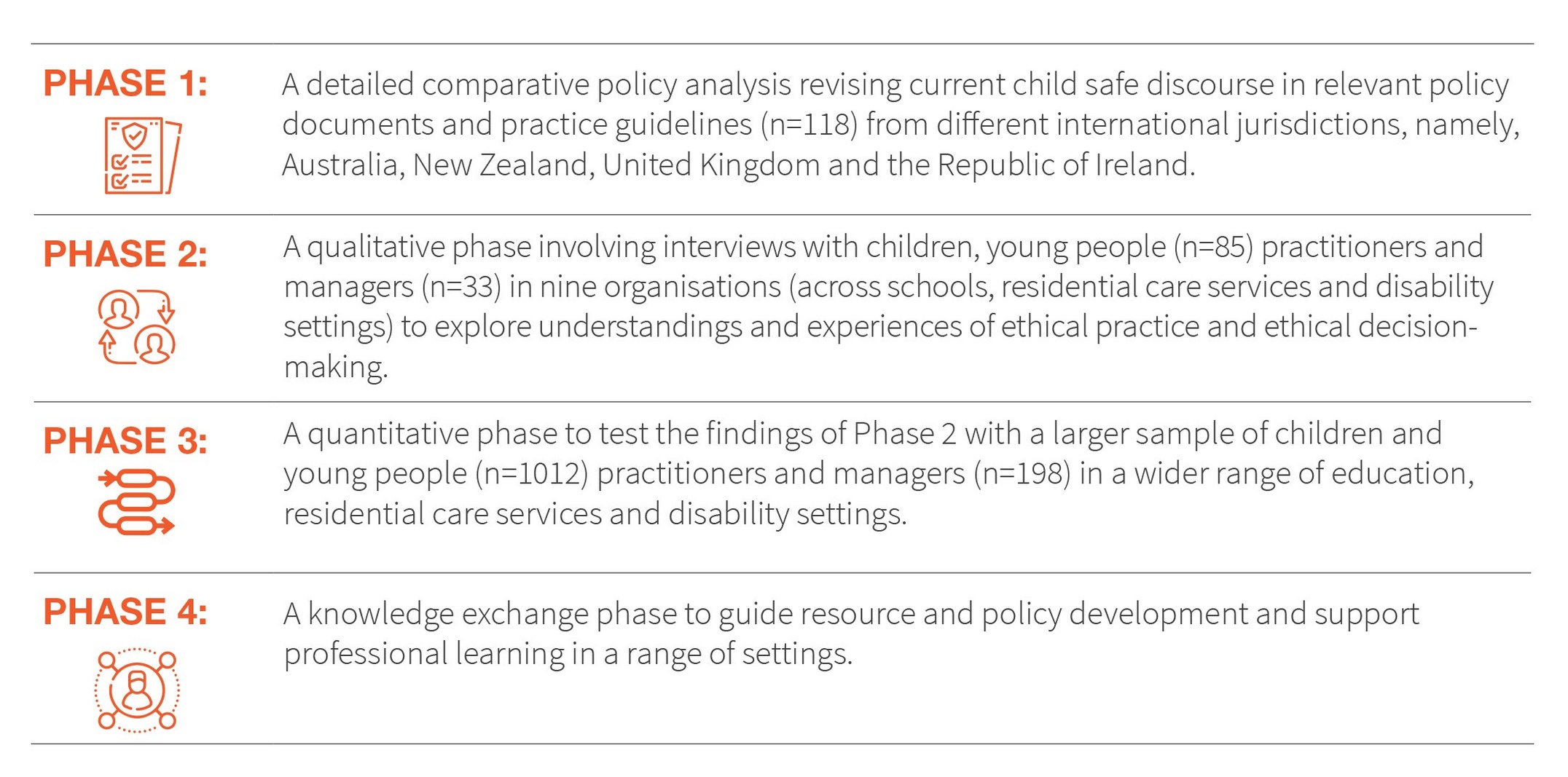 an infographic of research phases