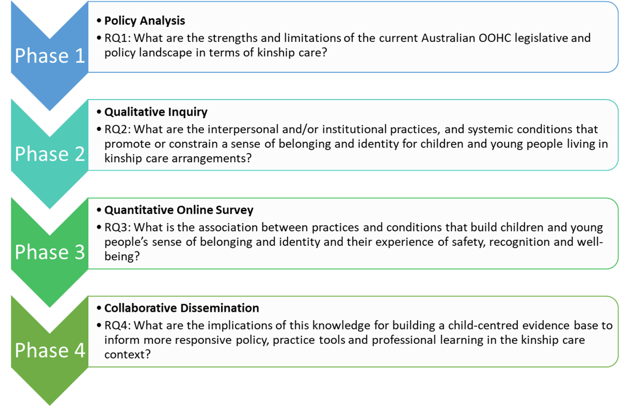 research design