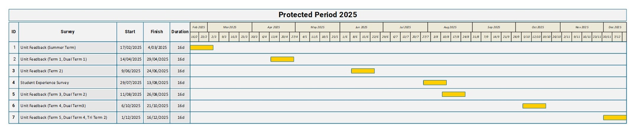 Protected Period 2025