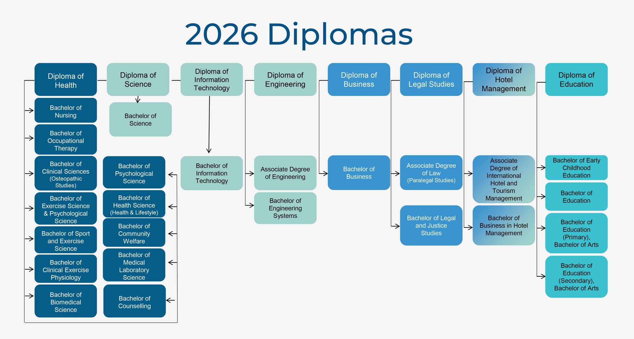 Diploma Pathways image - 2 April 2025