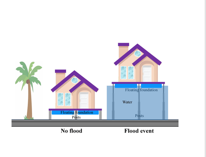 Floating house in and out of flood