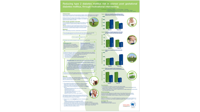 NCAHS Gestational Diabetes Conference Poster A0 size