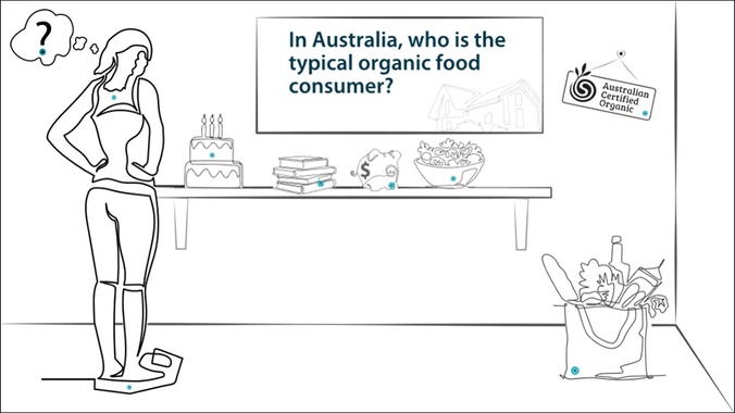 Australian Organic Consumers