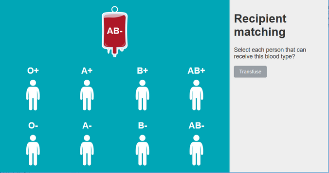 interactve blood type graphics showing intravenus pathway to different blood types icons