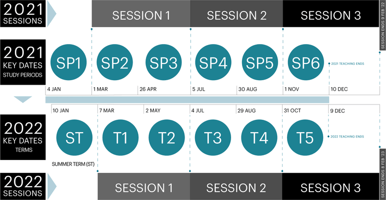 Changes to calendar from 2022 Key Dates/Teaching Calender Southern
