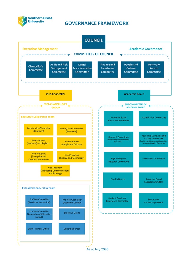 small version of Governance Framework July 2026
