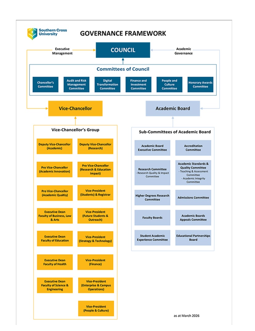 small version of Governance Framework March 2026
