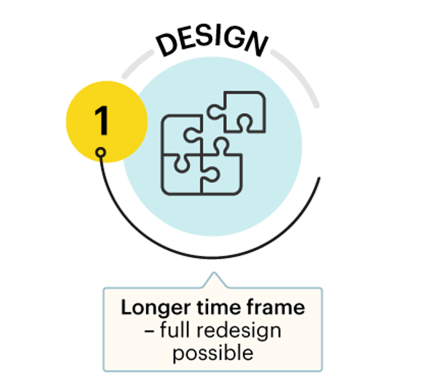 design icon with jigsaw pieces and callout words 'longer time frame, full redesign possible