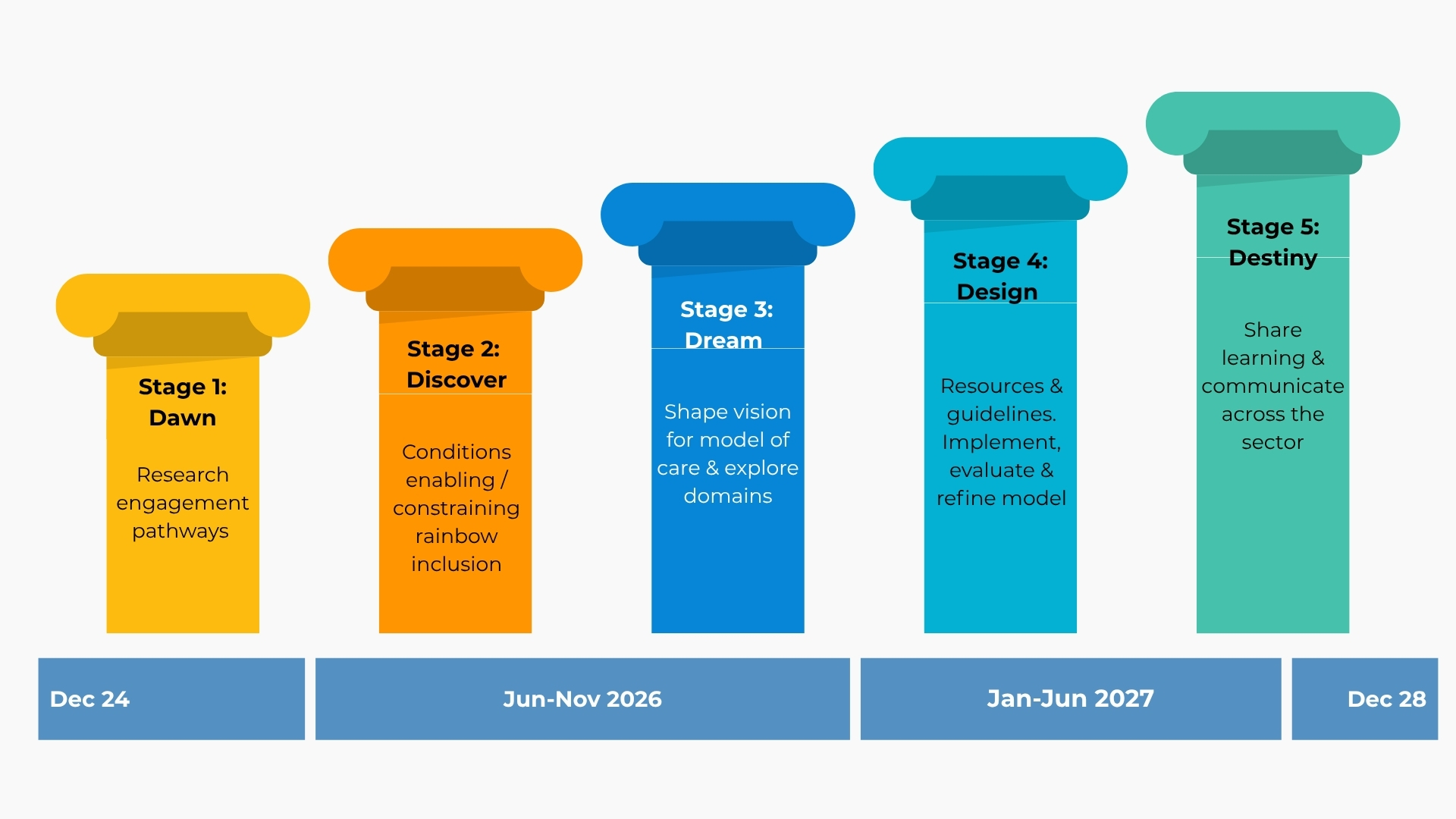 RIAC Project timeline 2026 RIAC Project timeline 2026