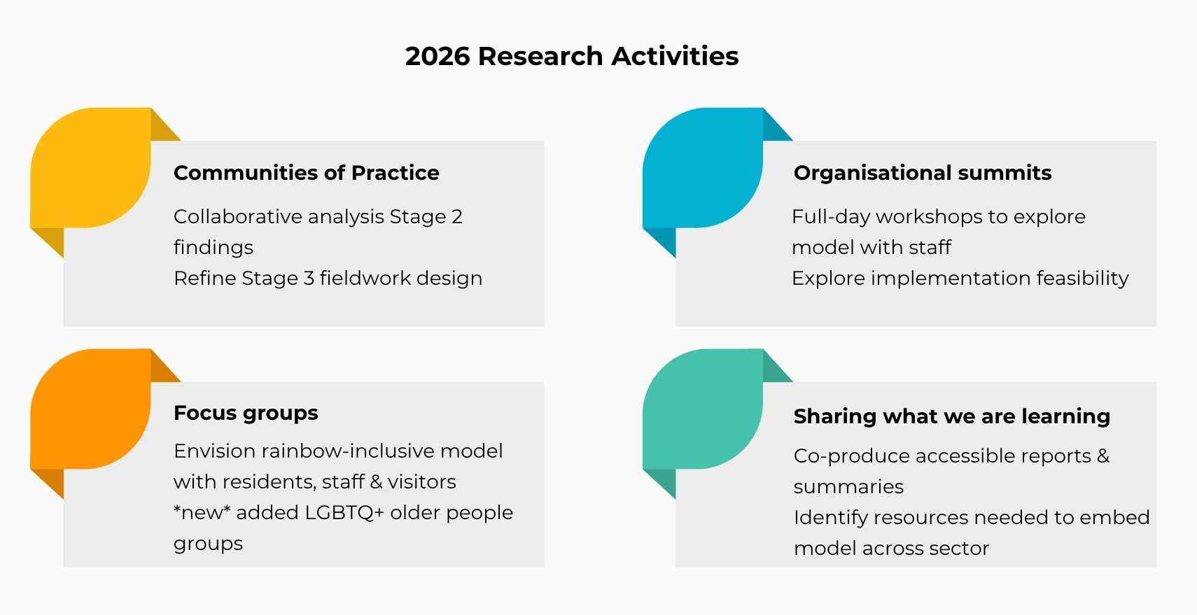 RIAC project 2026 research activities RIAC project 2026 research activities