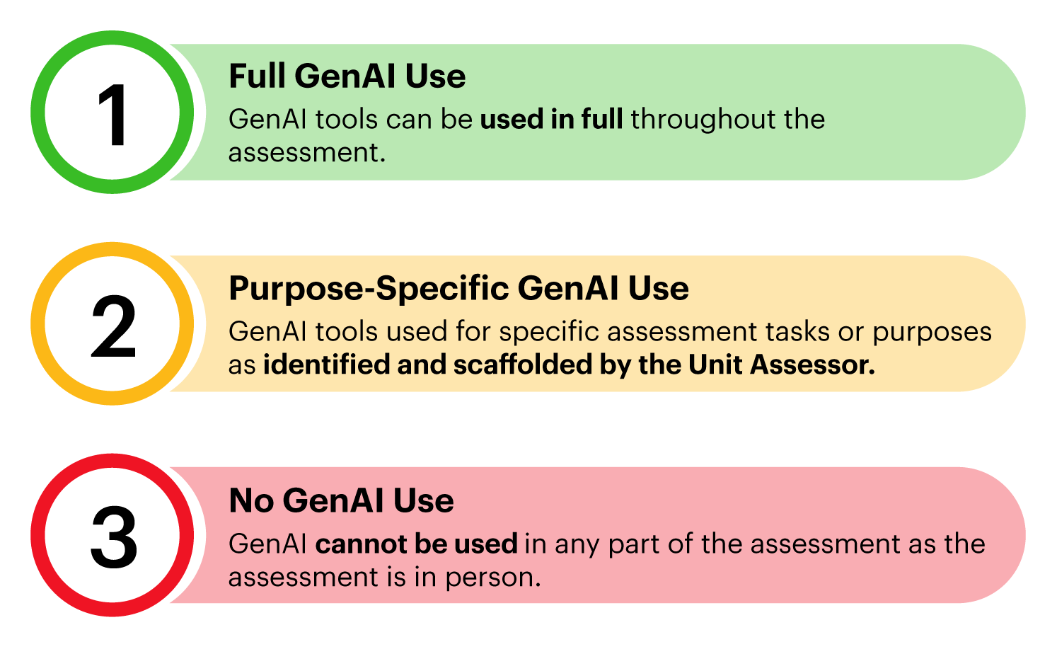 Image showing 3 GenAI Tool Use Descriptors