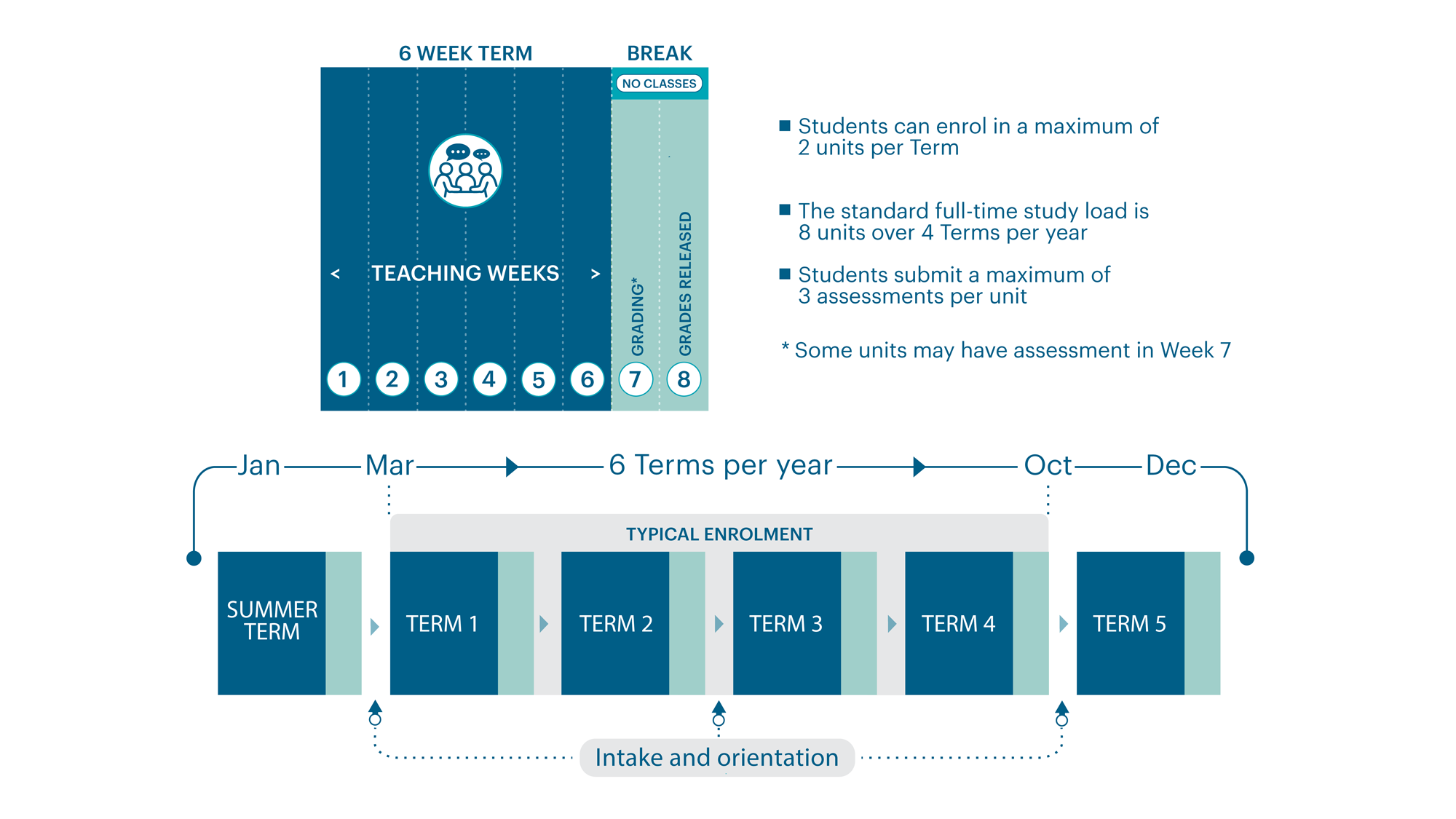 Southern Cross Model format focussed summary graphic Southern Cross Model format focussed summary graphic