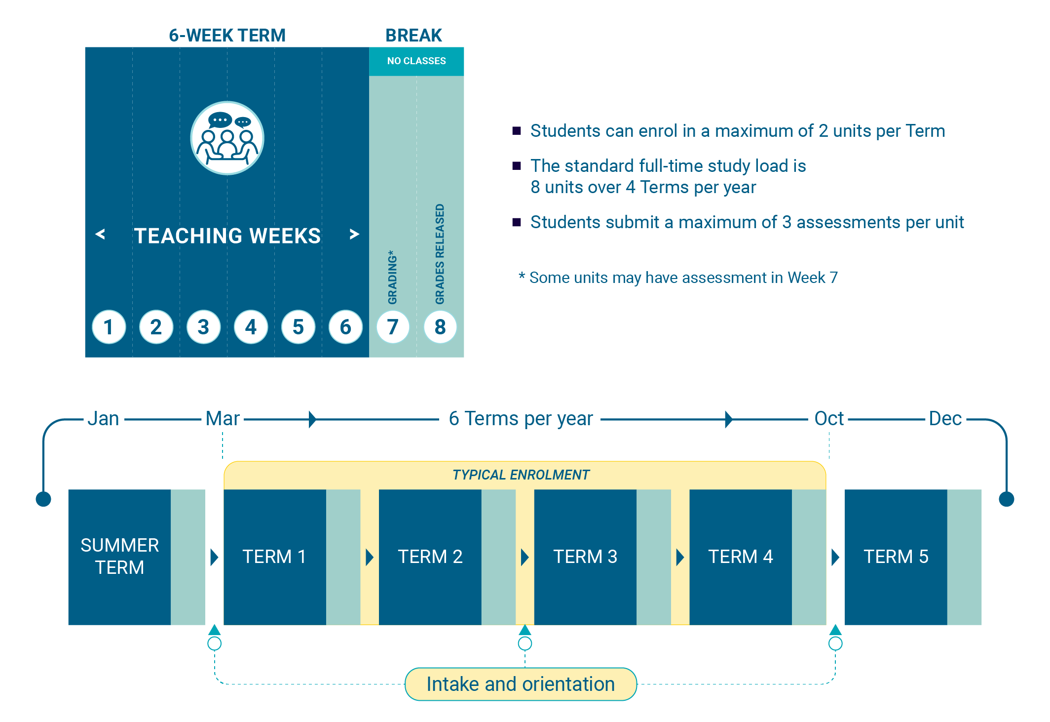 Southern Cross Model format focussed summary graphic